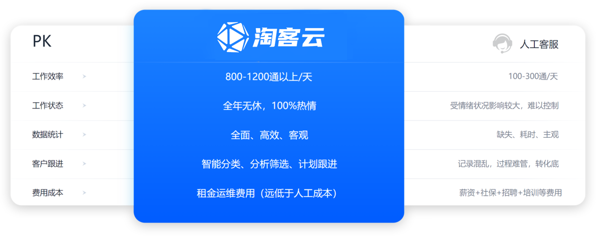 人工呼叫系统 智能语音呼叫 人工呼叫系统 智能语音呼叫